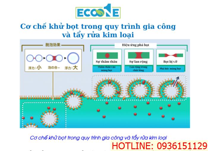 Cơ chế khử bọt trong quy trình gia công và tẩy rửa kim loại